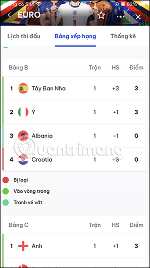 Xem bảo xếp hạng Euro 2024