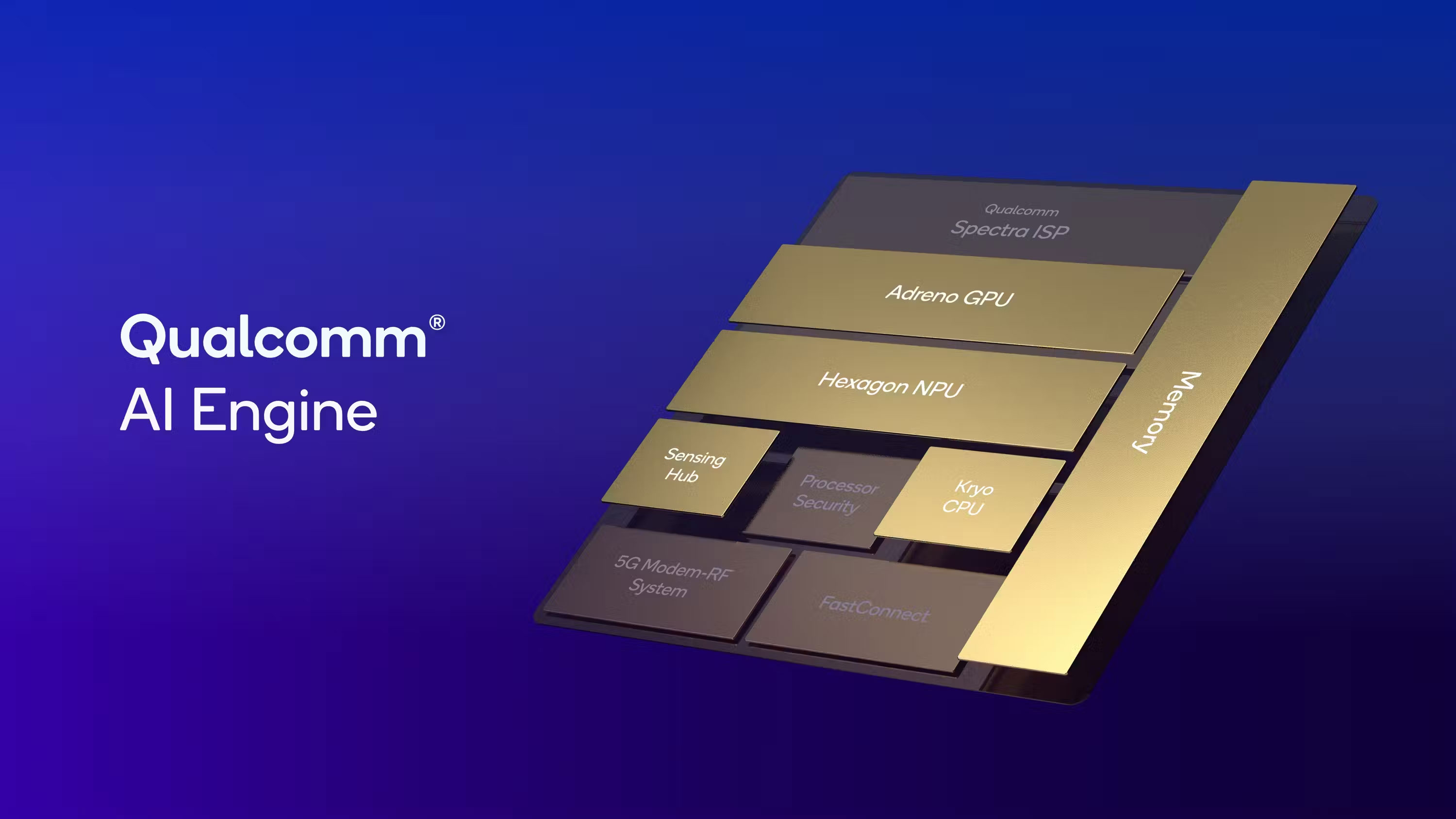 Qualcomm AI Engine