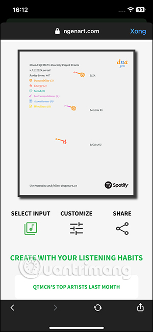Biểu đồ DNA Spotify