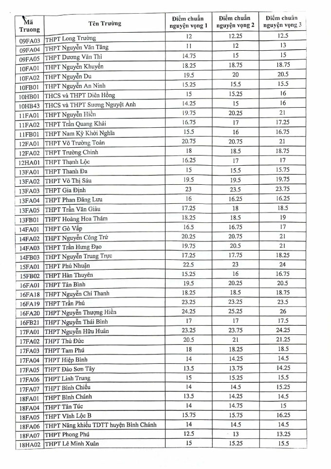 diem chuan 10 2*336914