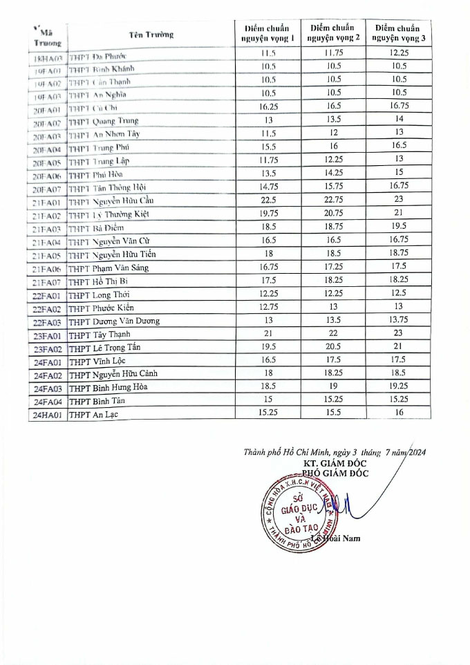 diem chuan 10 3*336915