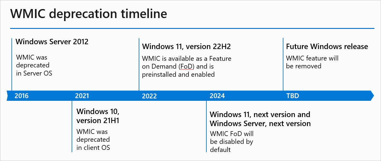 Cách khóa và mở khóa phím Fn trong Windows