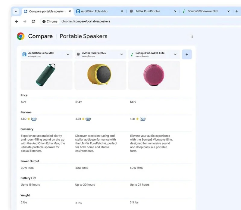 So sáng tab trên Chrome