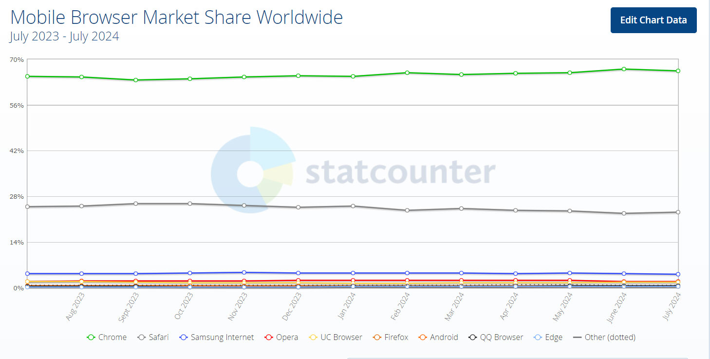 4 VPN tốt nhất cho torrent