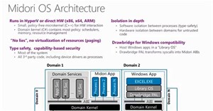 Microsoft từng muốn khai tử Windows, thay bằng hệ điều hành Midori