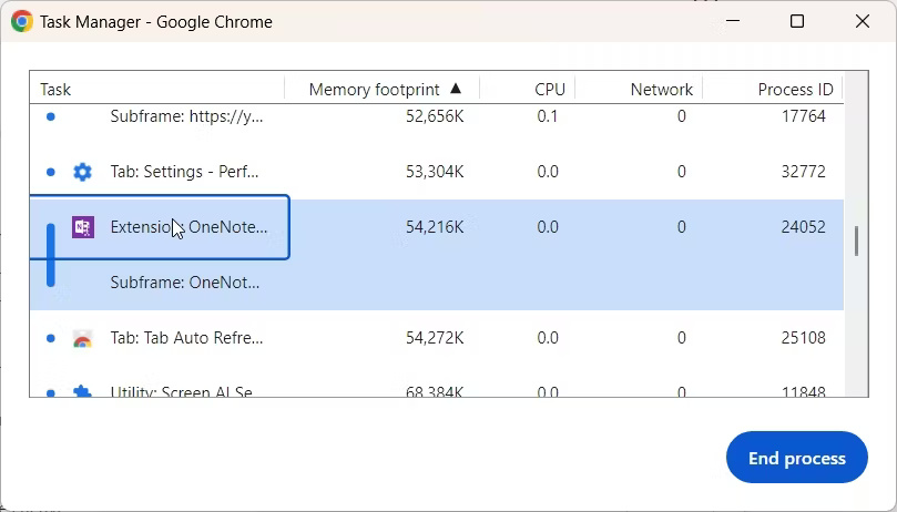 Tiện ích mở rộng OneNote trong Task Manager của Google Chrome.