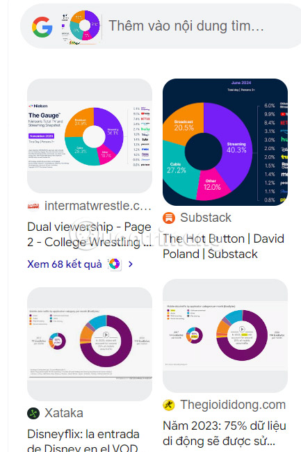 Hiện nội dung tìm kiếm
