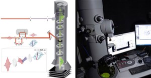 Chụp được electron di chuyển với tốc độ 7.920.000 km/h