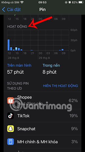 Bản đồ Hoạt động trên iPhone