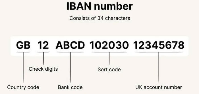 Mã IBAN