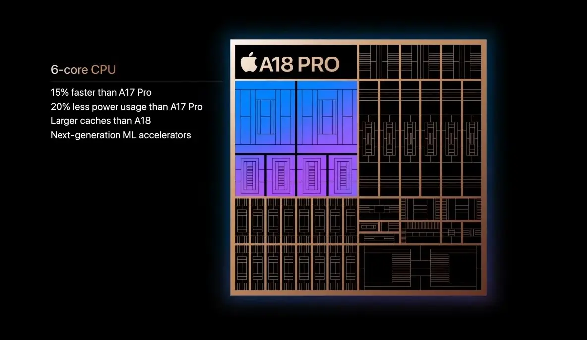 CPU A18 Pro