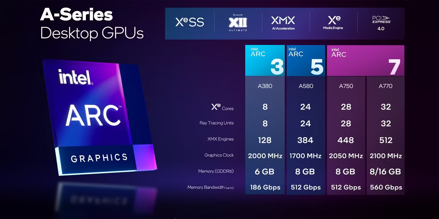 GPU Intel Arc A-Series