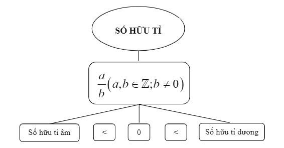 4. Tính chất đặc biệt của số 0