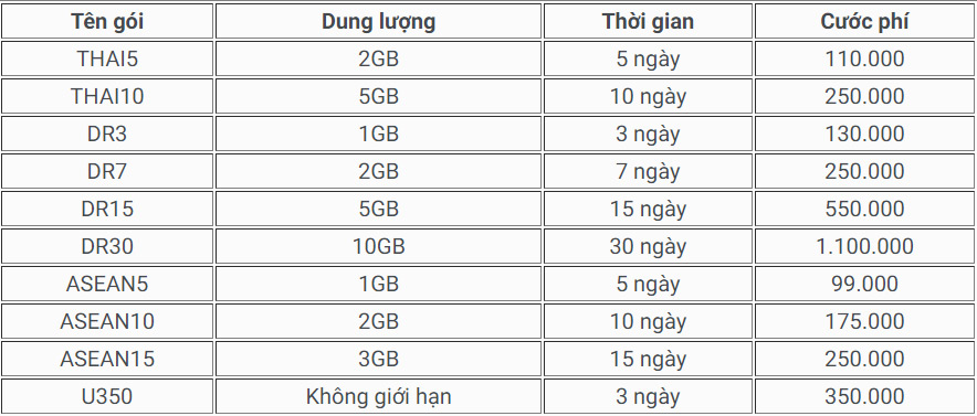 Gói cước roaming Viettel tại Thái Lan