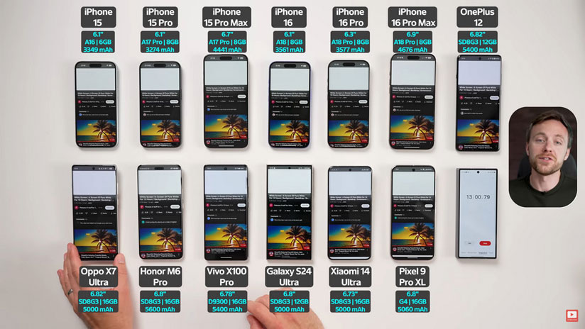 Trong bài thử nghiệm của YouTuber The Tech Chap, các mẫu smartphone sẽ trải qua các tác vụ hàng ngày của người dùng như lướt mạng xã hội, lướt web, xem Youtube và cả chơi game