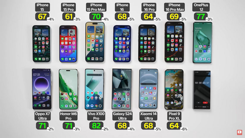 Sau 2 tiếng thử nghiệm