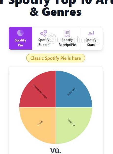 Bản đồ Spotify Pie
