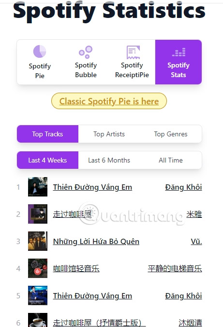 Biểu đồ trên Spotify Pie