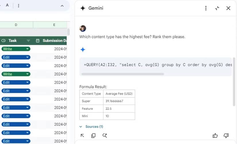 Google Sheets phân tích dữ liệu