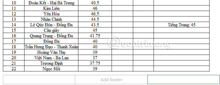 Vị trí đánh số trang Excel