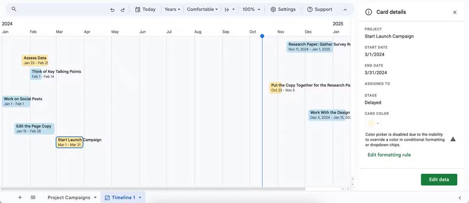 Mẫu sơ đồ Gantt của Zapier