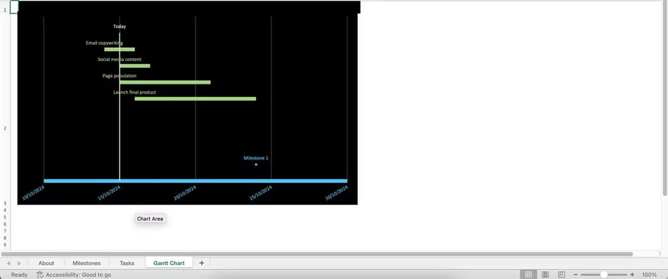 Mẫu sơ đồ Gantt 2