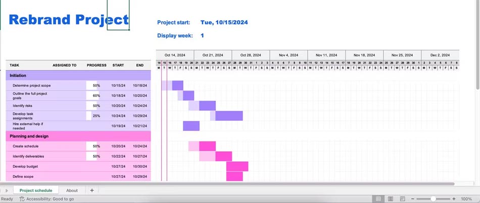 Sơ đồ Gantt đẹp