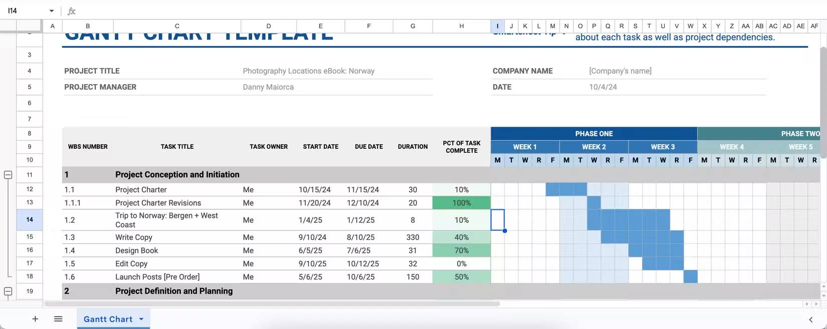 Mẫu sơ đồ Gantt của Smartsheet