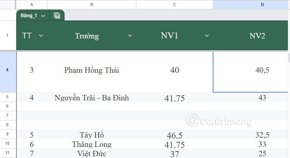 Bảng Google Sheets