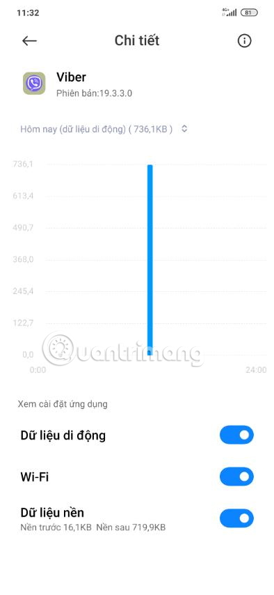 Chart using data