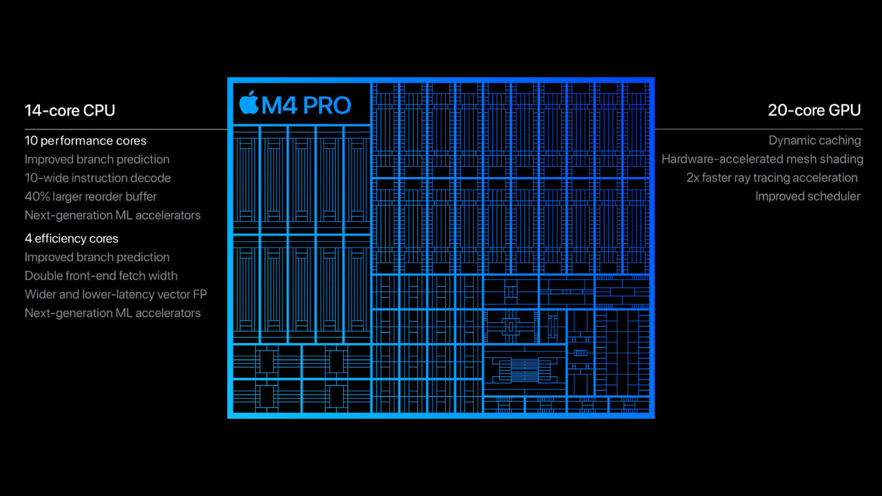 Apple M4 Pro