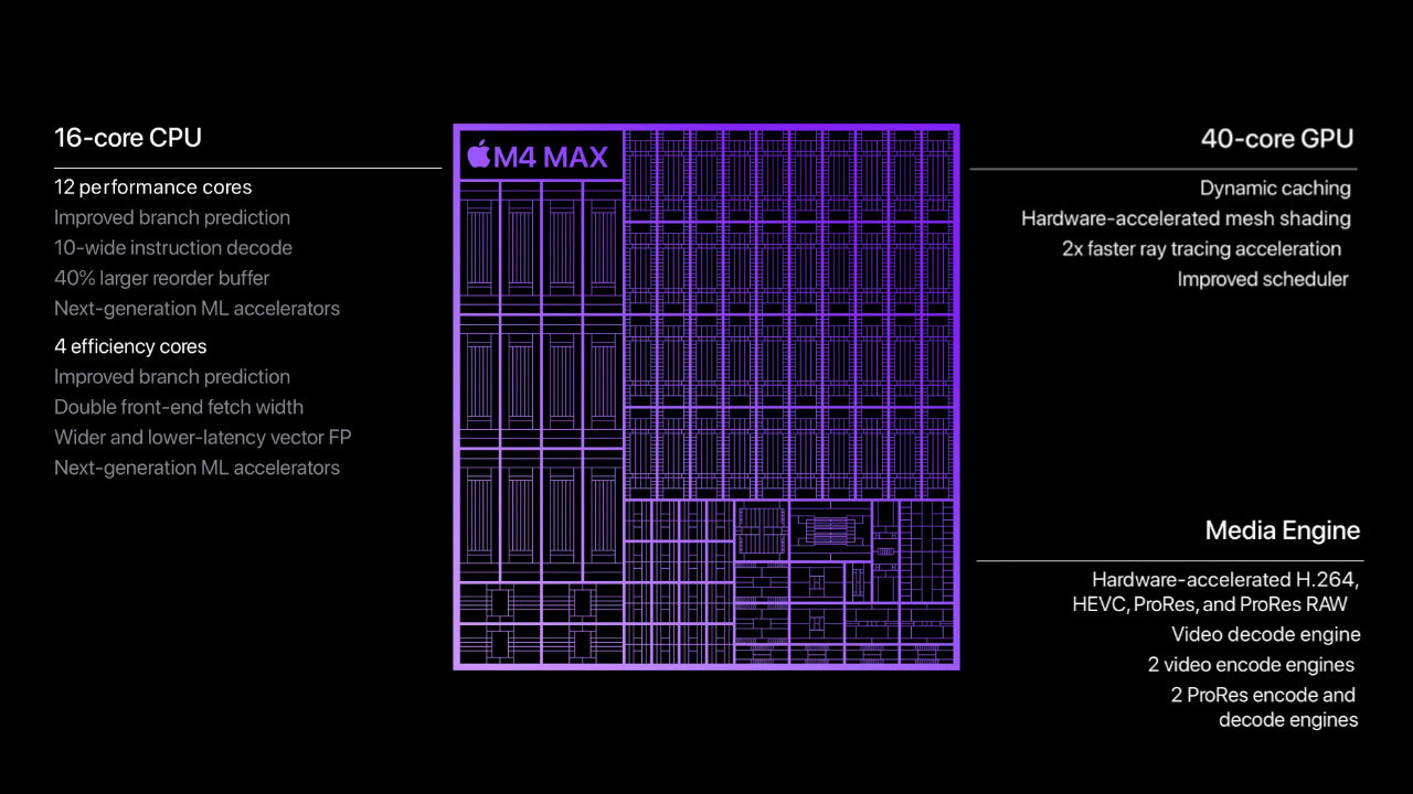 Apple M4 Max
