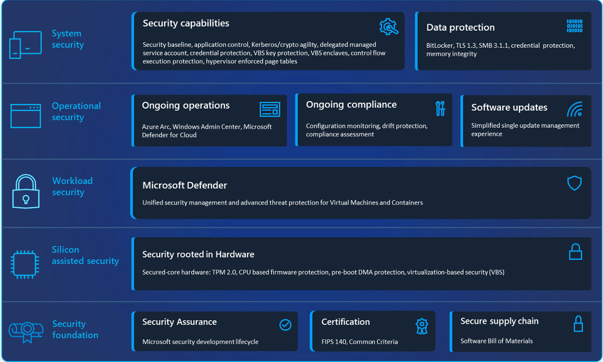 Download miễn phí sách hướng dẫn bảo mật Windows Server 2025