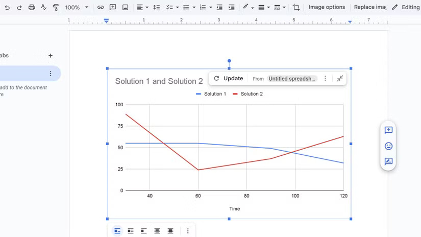 Tùy chọn cập nhật biểu đồ trong Google Docs