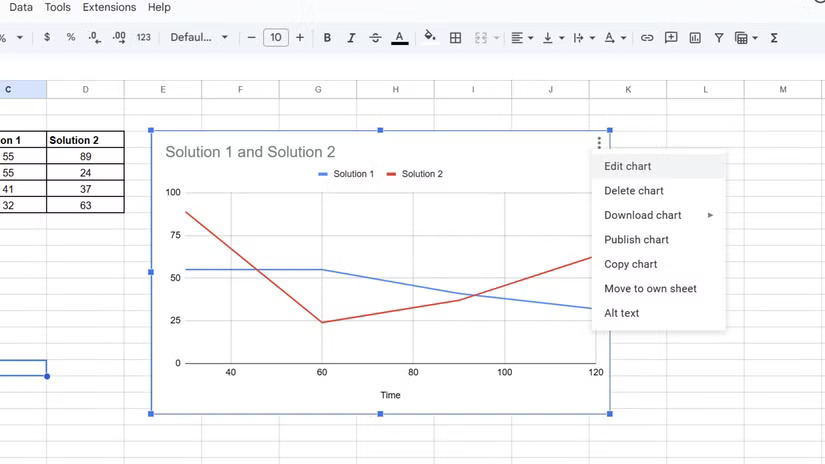 Tùy chọn chỉnh sửa biểu đồ trong Google Sheets