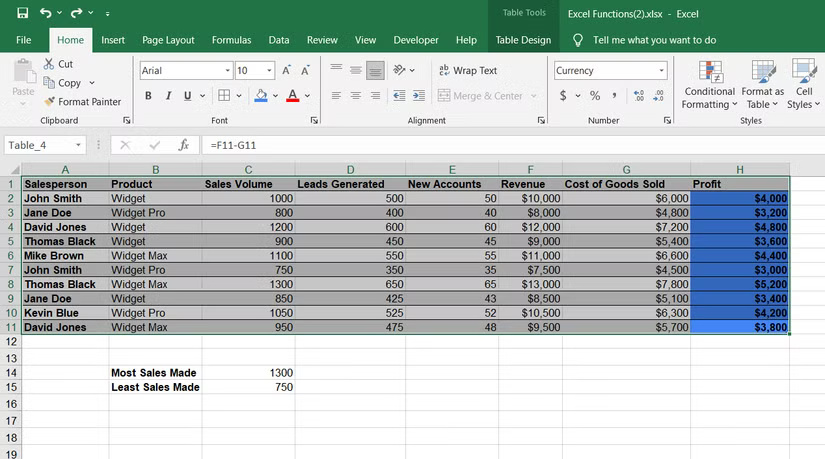 Sử dụng định dạng đặc biệt cho các công thức trong Microsoft Excel