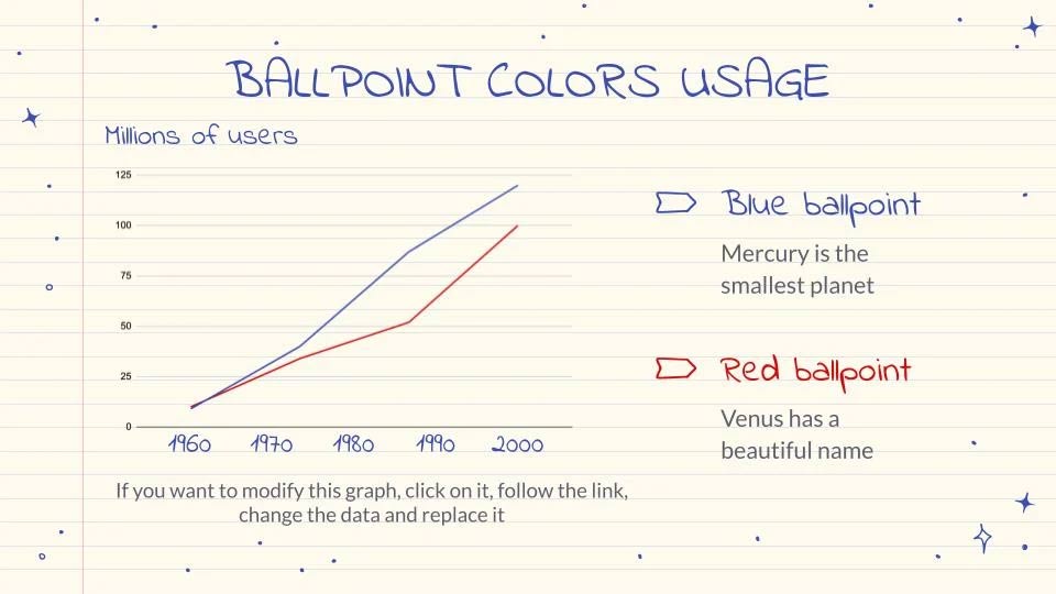 Biểu đồ đường kẻ