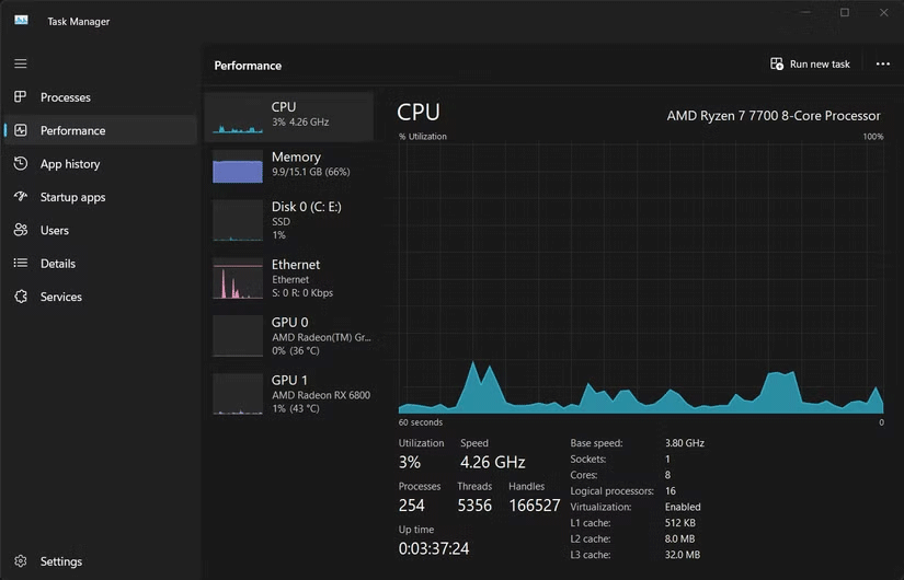 Biểu đồ hiệu suất CPU trong Task Manager