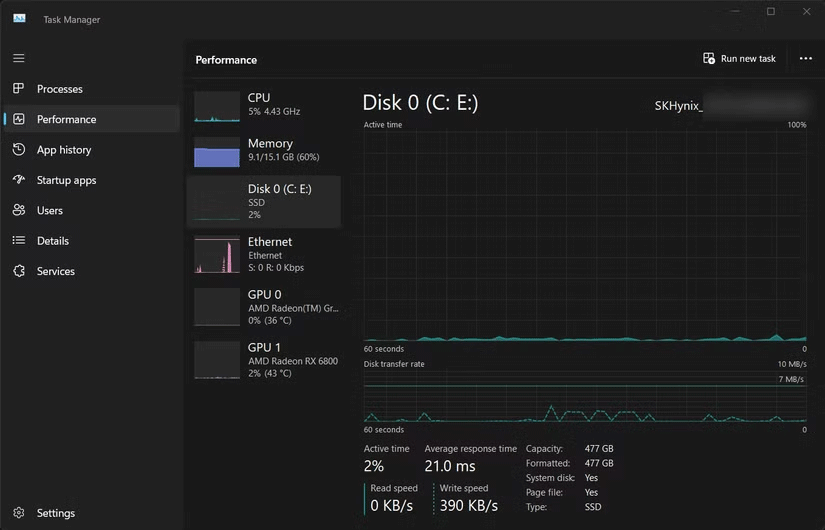 Biểu đồ hiệu suất ổ đĩa trong Task Manager