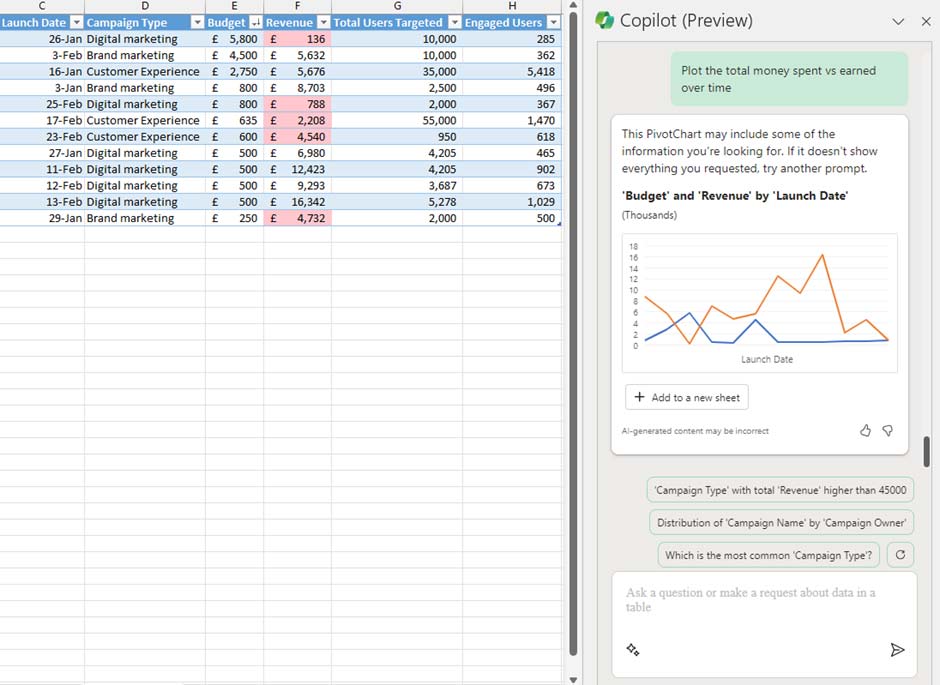 Copilot vẽ biểu đồ trong Excel 