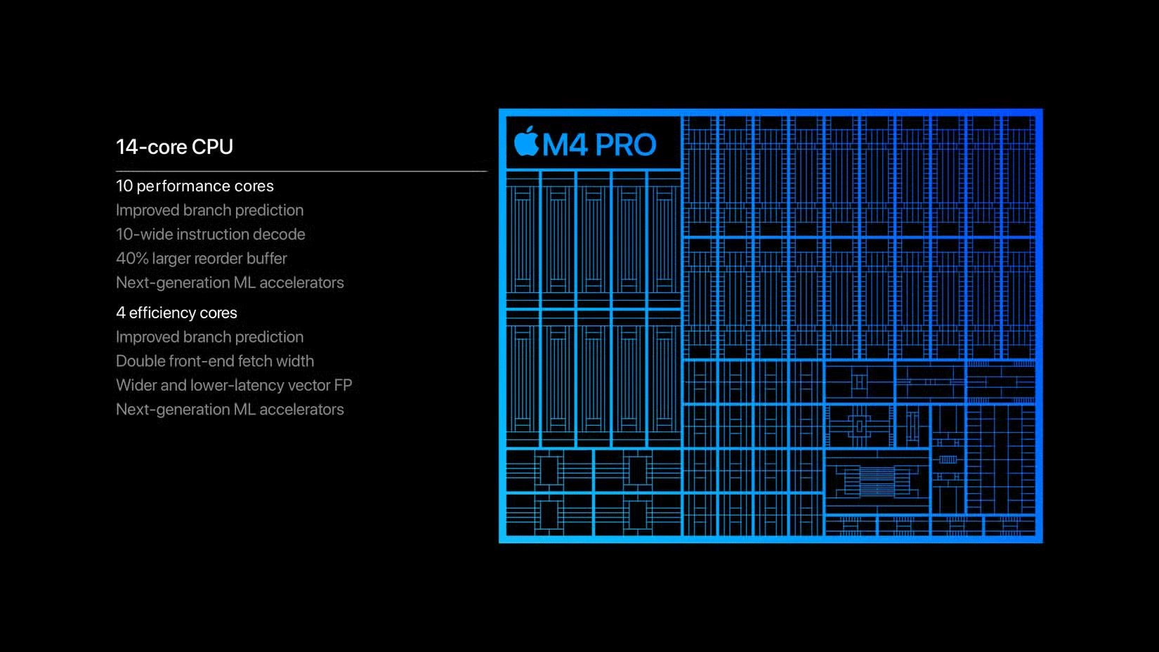 Minh họa về hiệu suất của chip M4 Pro