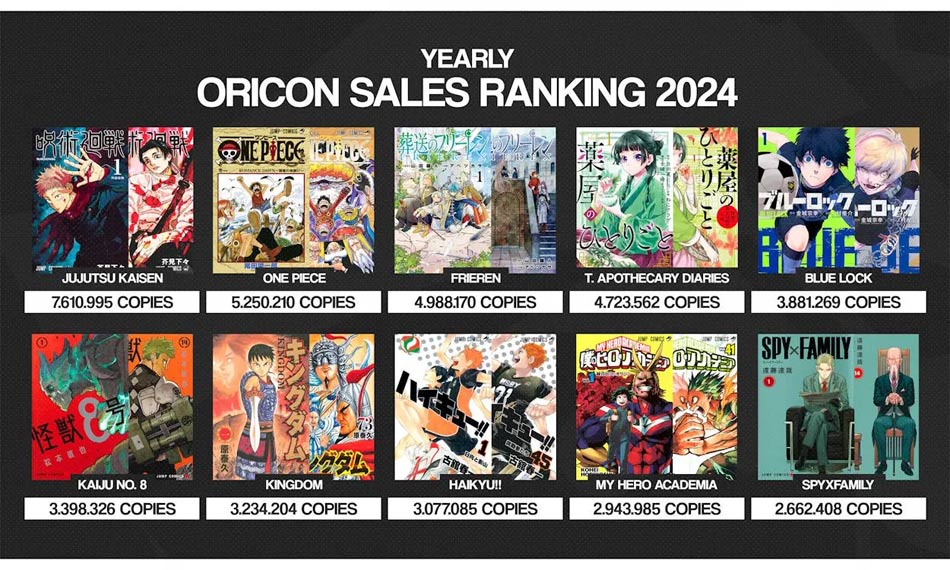 Manga bán chạy nhất năm 2024