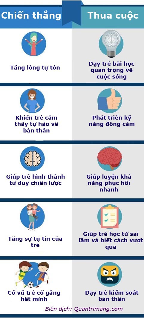 Chiến thắng và thua cuộc