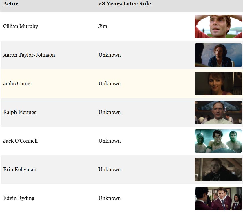 Dàn diễn viên chính của 28 Years Later