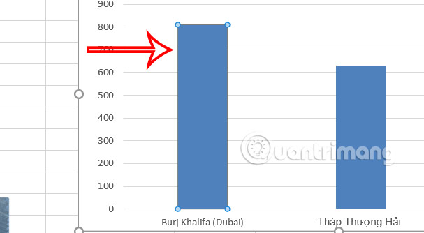 Chọn cột biểu đồ trong Excel