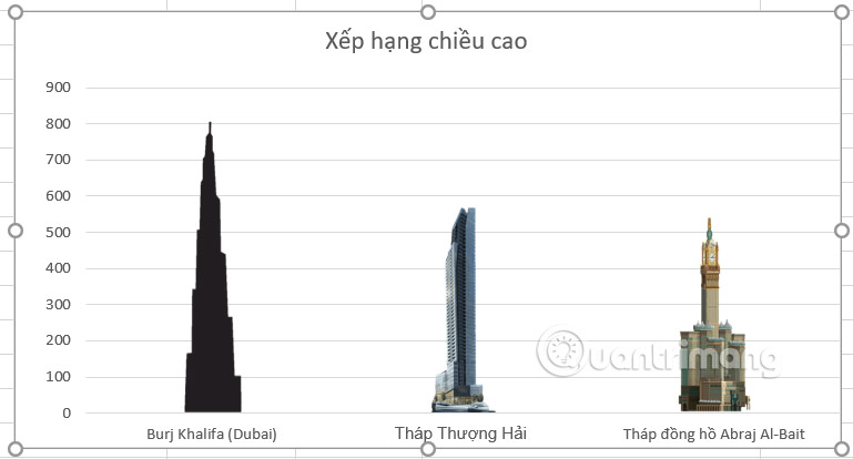 Ảnh thay cho cột biểu đồ trong Excel