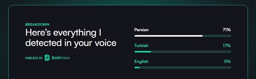 Kết quả phân tích chi tiết của BoldVoice Accent Oracle