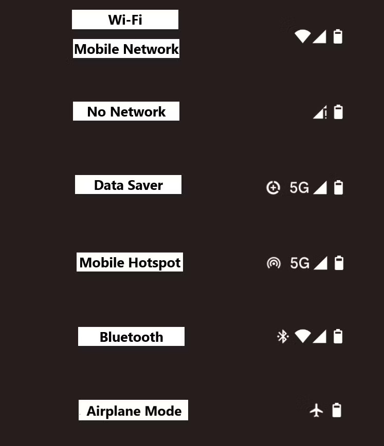 Network icon on Android status bar