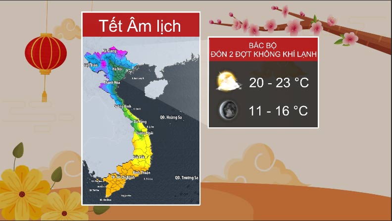 Thời tiết Bắc Bộ