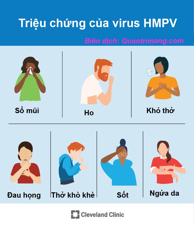 Triệu chứng của virus HMPV